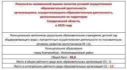 Результаты независимой оценки качества 2025 года